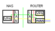 ROUTER vs NAS VPN.png